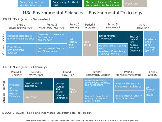 msc thesis on environmental education